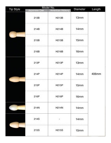 Tama HS70WN Soporte Caja