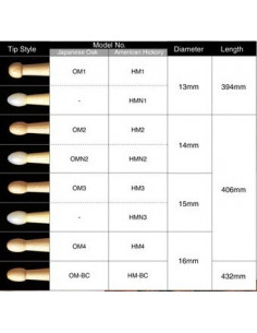 Tama HM3-BK Baquetas