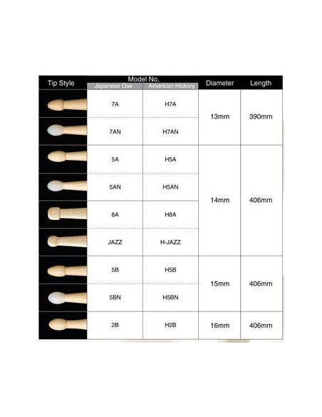 TAMA 7A-D-BR BAQUETAS