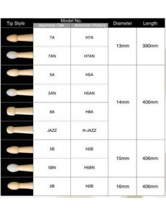 TAMA 7A-PAK BAQUETAS