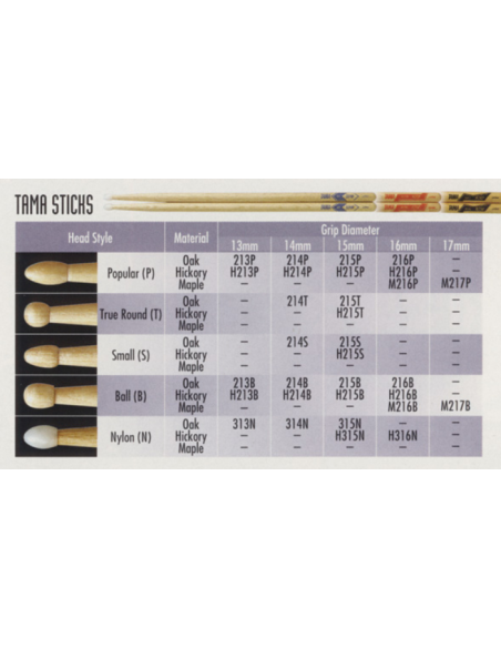 TAMA H214P BAQUETAS tipo 5A
